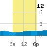 Pensacola tide chart for Monday, September 12, 2022