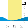 Pensacola tide chart for Wednesday, October 12, 2022