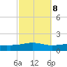 Pensacola tide chart for Saturday, October 8, 2022