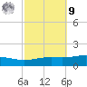 Pensacola tide chart for Sunday, October 9, 2022