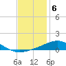 Pensacola tide chart for Tuesday, December 6, 2022