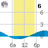 Pensacola tide chart for Friday, January 6, 2023