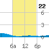 Pensacola tide chart for Wednesday, February 22, 2023