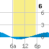 Pensacola tide chart for Monday, February 6, 2023