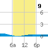 Pensacola tide chart for Thursday, February 9, 2023