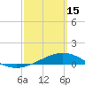 Pensacola tide chart for Wednesday, March 15, 2023