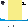 Pensacola tide chart for Tuesday, March 21, 2023