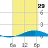 Pensacola tide chart for Wednesday, March 29, 2023