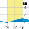 Pensacola tide chart for Thursday, March 30, 2023