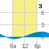 Pensacola tide chart for Friday, March 3, 2023