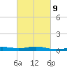 Pensacola tide chart for Thursday, March 9, 2023