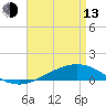 Pensacola tide chart for Thursday, April 13, 2023