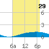 Pensacola tide chart for Saturday, April 29, 2023