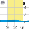 Pensacola tide chart for Wednesday, April 5, 2023