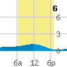 Pensacola tide chart for Thursday, April 6, 2023