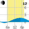 Pensacola tide chart for Friday, May 12, 2023