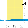 Pensacola tide chart for Sunday, May 14, 2023