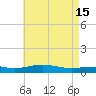 Pensacola tide chart for Monday, May 15, 2023