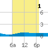 Pensacola tide chart for Monday, May 1, 2023