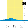 Pensacola tide chart for Tuesday, May 30, 2023