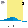 Pensacola tide chart for Friday, May 5, 2023
