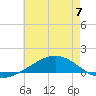 Pensacola tide chart for Wednesday, June 7, 2023