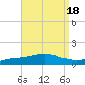 Pensacola tide chart for Friday, August 18, 2023