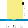 Pensacola tide chart for Sunday, August 6, 2023