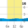 Pensacola tide chart for Saturday, September 16, 2023