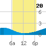 Pensacola tide chart for Wednesday, September 20, 2023