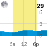 Pensacola tide chart for Friday, September 29, 2023