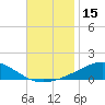 Pensacola tide chart for Wednesday, November 15, 2023