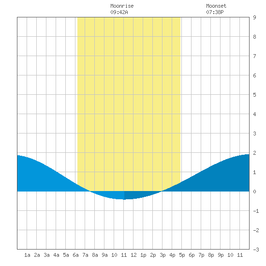 Pensacola tide chart for Thursday, November 16, 2023