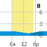 Pensacola tide chart for Wednesday, November 8, 2023