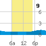 Pensacola tide chart for Thursday, November 9, 2023