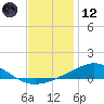 Pensacola tide chart for Tuesday, December 12, 2023