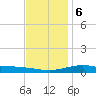 Pensacola tide chart for Wednesday, December 6, 2023