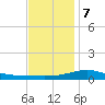 Pensacola tide chart for Thursday, December 7, 2023