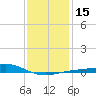 Pensacola tide chart for Monday, January 15, 2024