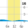 Pensacola tide chart for Tuesday, January 16, 2024
