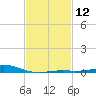 Pensacola tide chart for Monday, February 12, 2024