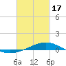 Pensacola tide chart for Saturday, February 17, 2024