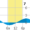 Pensacola tide chart for Wednesday, February 7, 2024