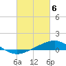 Pensacola tide chart for Wednesday, March 6, 2024
