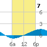 Pensacola tide chart for Thursday, March 7, 2024