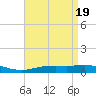 Pensacola tide chart for Friday, April 19, 2024