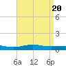 Pensacola tide chart for Saturday, April 20, 2024