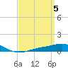 Pensacola tide chart for Friday, April 5, 2024