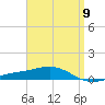 Pensacola tide chart for Tuesday, April 9, 2024