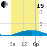 Pensacola tide chart for Wednesday, May 15, 2024